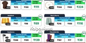 ಸಣ್ಣ ಉದ್ಯಮಗಳಿಗೆ ವರದಾನ: ₹1,000ವರೆಗಿನ ಉತ್ಪನ್ನಗಳ ಮಾರಾಟಕ್ಕೆ ಅಮೆಜಾನ್ ಜೀರೋ ರೆಫರಲ್ ಶುಲ್ಕ