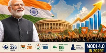 Lok Sabha Election 2029 Opinion Poll NDA 326 Modi 4.0